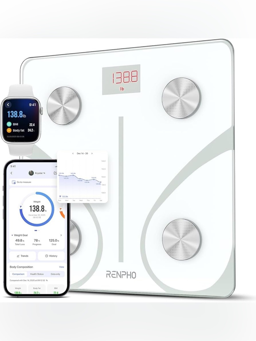 RENPHO Bluetooth Body Fat Scale White